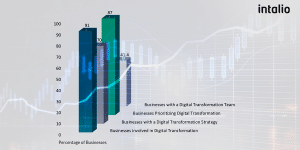 Intalio Digital Transformation Statistics 2020